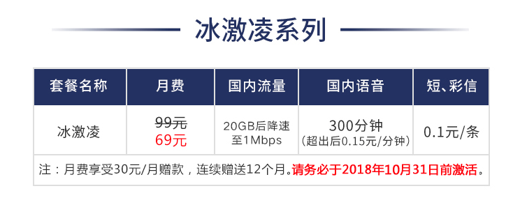 联通冰激凌套餐资费表 联通用户专享联通冰激凌套餐99元 月费限时低至69元 享受30元/月赠款,连续赠送12个月,99